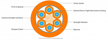 Indoor Breakout Cable 2.0 mm 2-36F